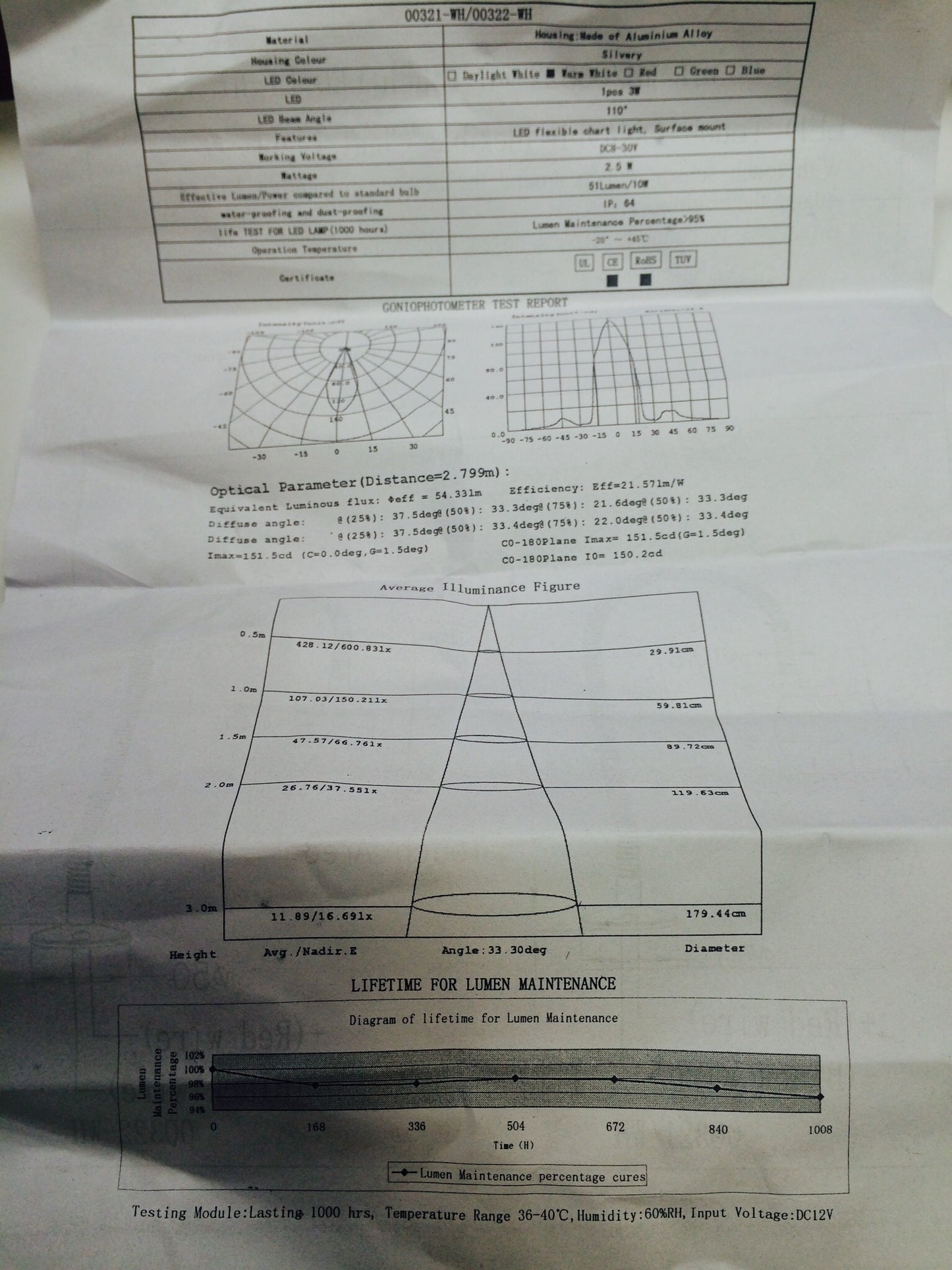 Pactrade Marine Boat LED Dimmable Flexible Chart Light ODM Aluminum Silver Coated